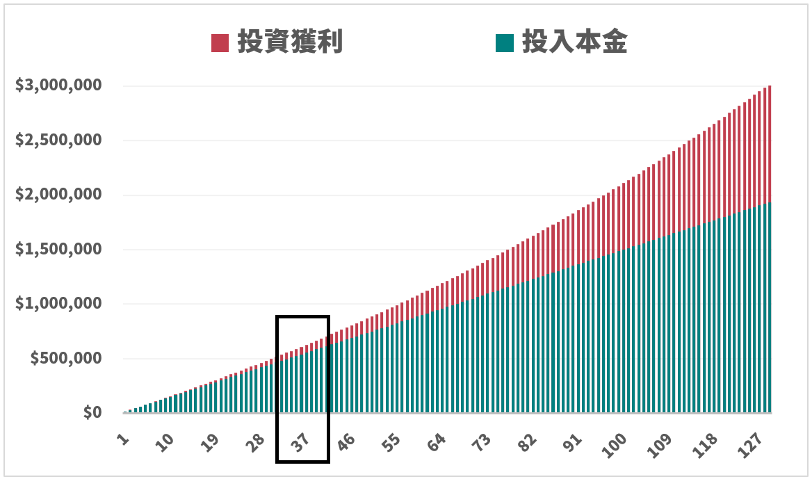 比起投資獲利,你更應該專注在「放大本金」這件事情 - 第2張圖 比起投資獲利,你更應該專注在「放大本金」這件事情