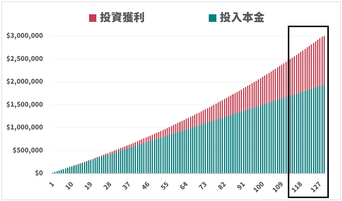 比起投資獲利,你更應該專注在「放大本金」這件事情 - 第4張圖 比起投資獲利,你更應該專注在「放大本金」這件事情