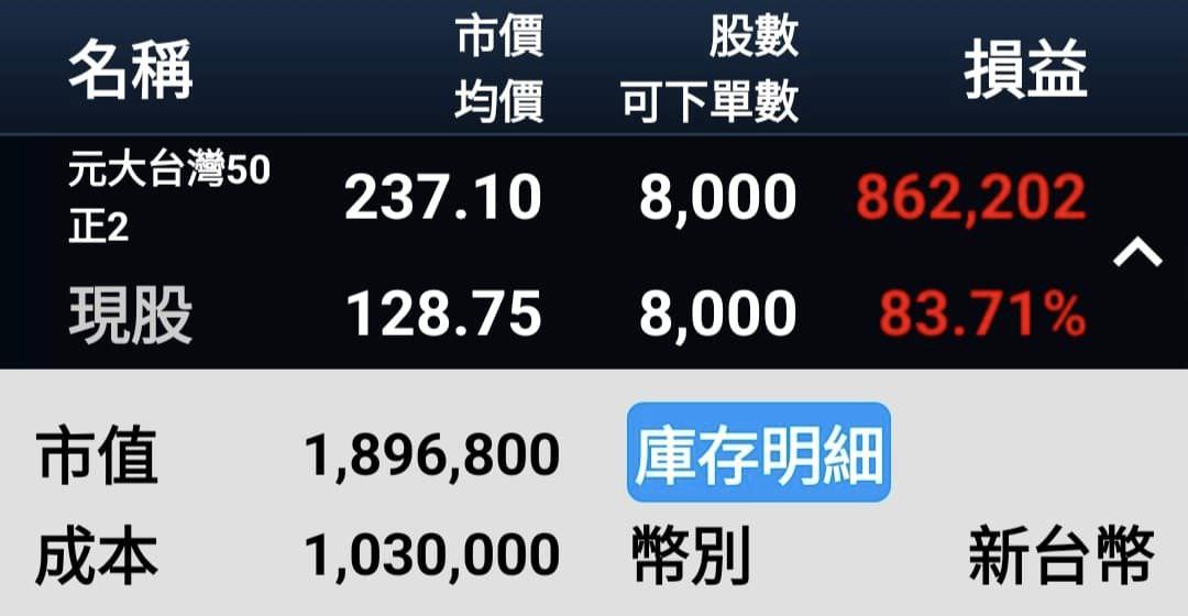 【一百萬實測】槓桿型ETF長期投資法（台灣0050正二 00631L）