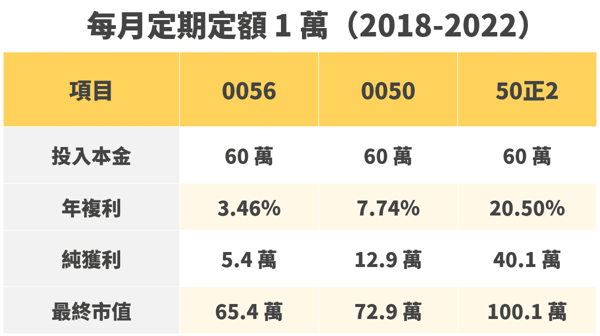 投資陷阱:「認知失調」如何左右你的財務決策? - 第10張圖 投資陷阱:「認知失調」如何左右你的財務決策?