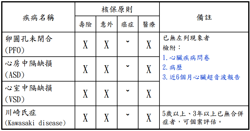新生3 新生3