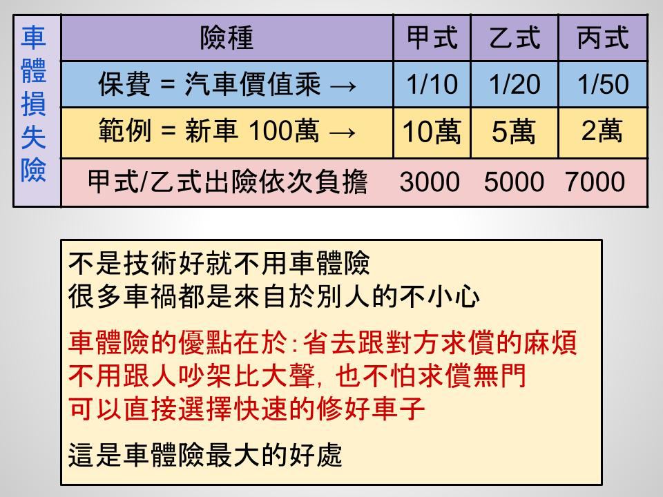 車體損失險2 車體損失險2