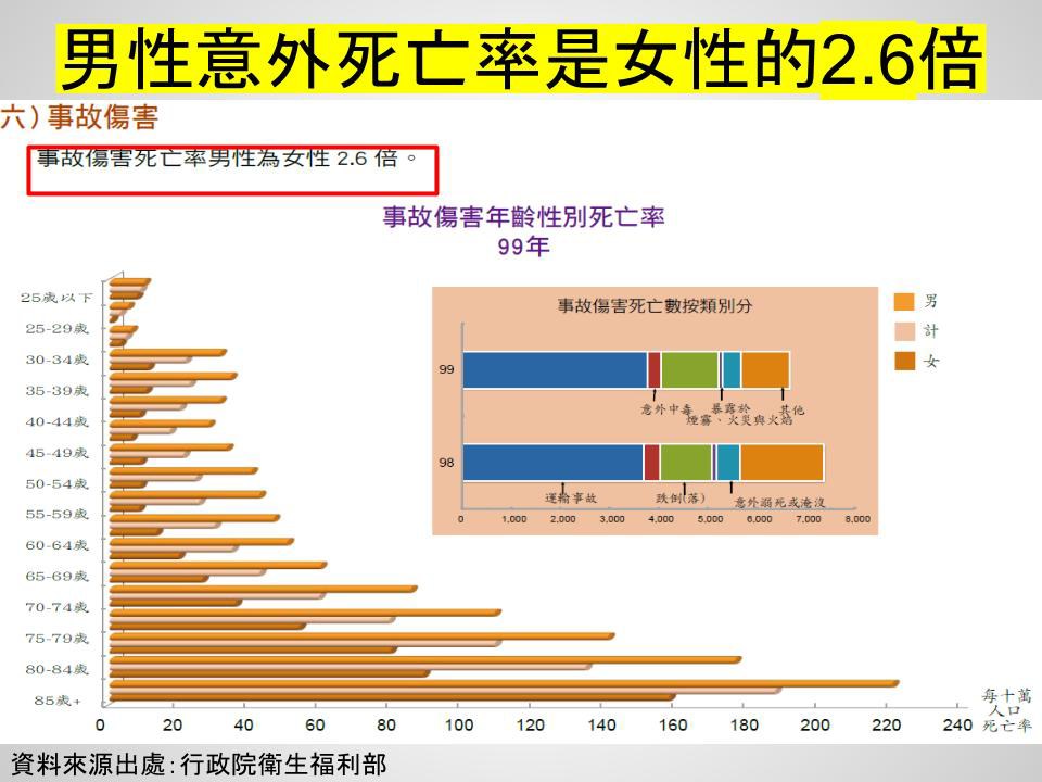 淺談保險觀念 PPT簡報 (10) 淺談保險觀念 PPT簡報 (10)