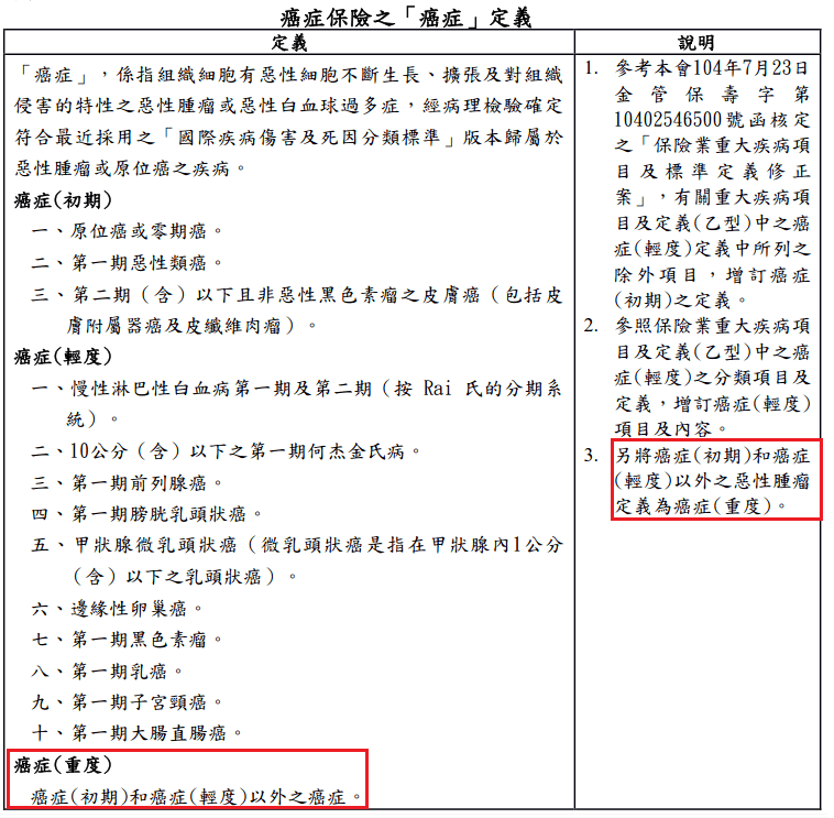 重度 重度