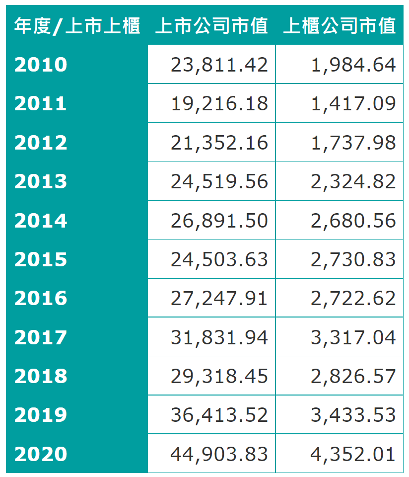 什麼是期貨？投資槓桿 ETF 前，你一定得知道的期貨原理