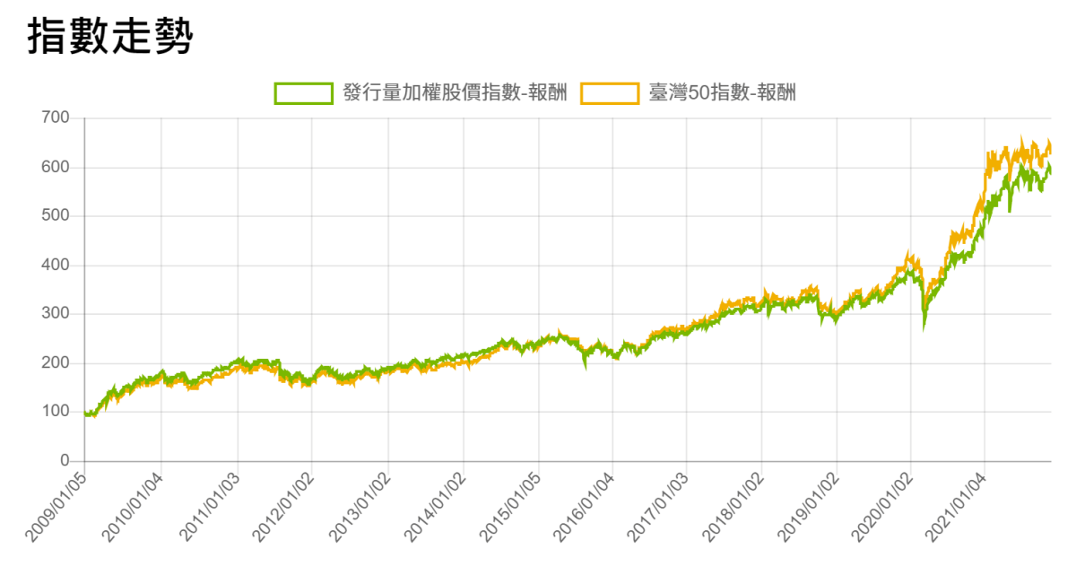 什麼是期貨?投資槓桿 ETF 前,你一定得知道的期貨原理 - 第5張圖 什麼是期貨?投資槓桿 ETF 前,你一定得知道的期貨原理