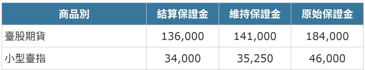 什麼是期貨？投資槓桿 ETF 前，你一定得知道的期貨原理