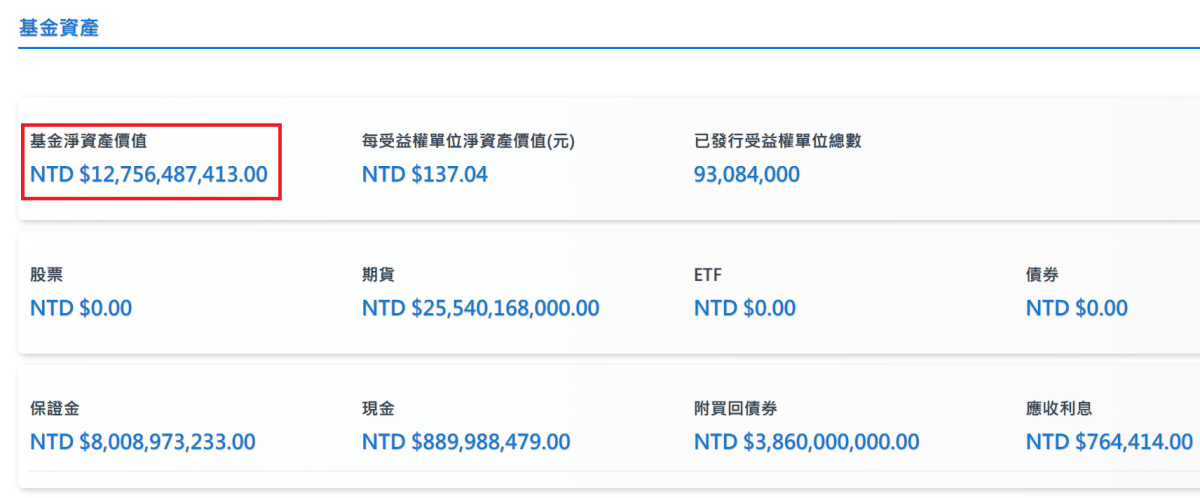 槓桿ETF很危險？-元大0050正二（00631L）的資金是如何運用的