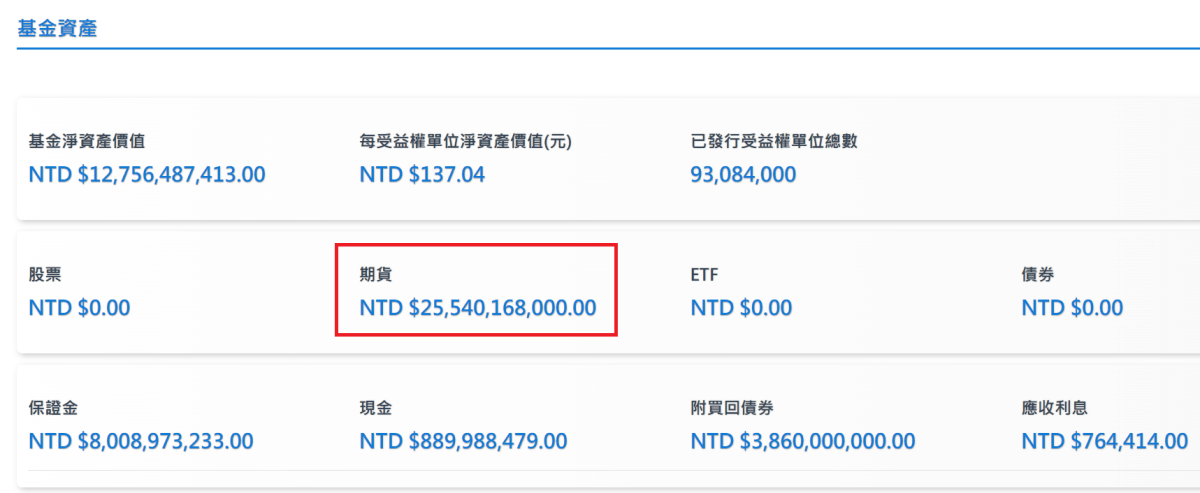 槓桿ETF很危險？-元大0050正二（00631L）的資金是如何運用的