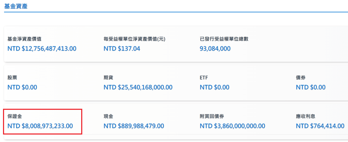 槓桿ETF很危險？-元大0050正二（00631L）的資金是如何運用的