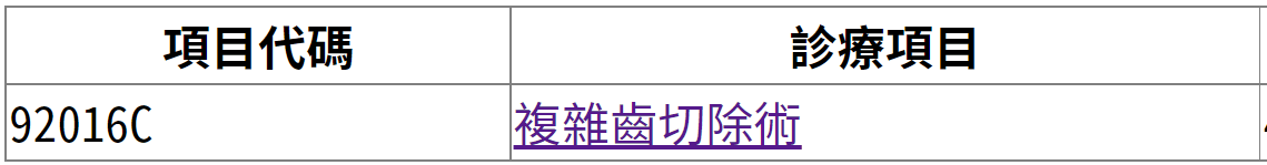 什麼是健保3343手術？牙齒手術可以理賠嗎