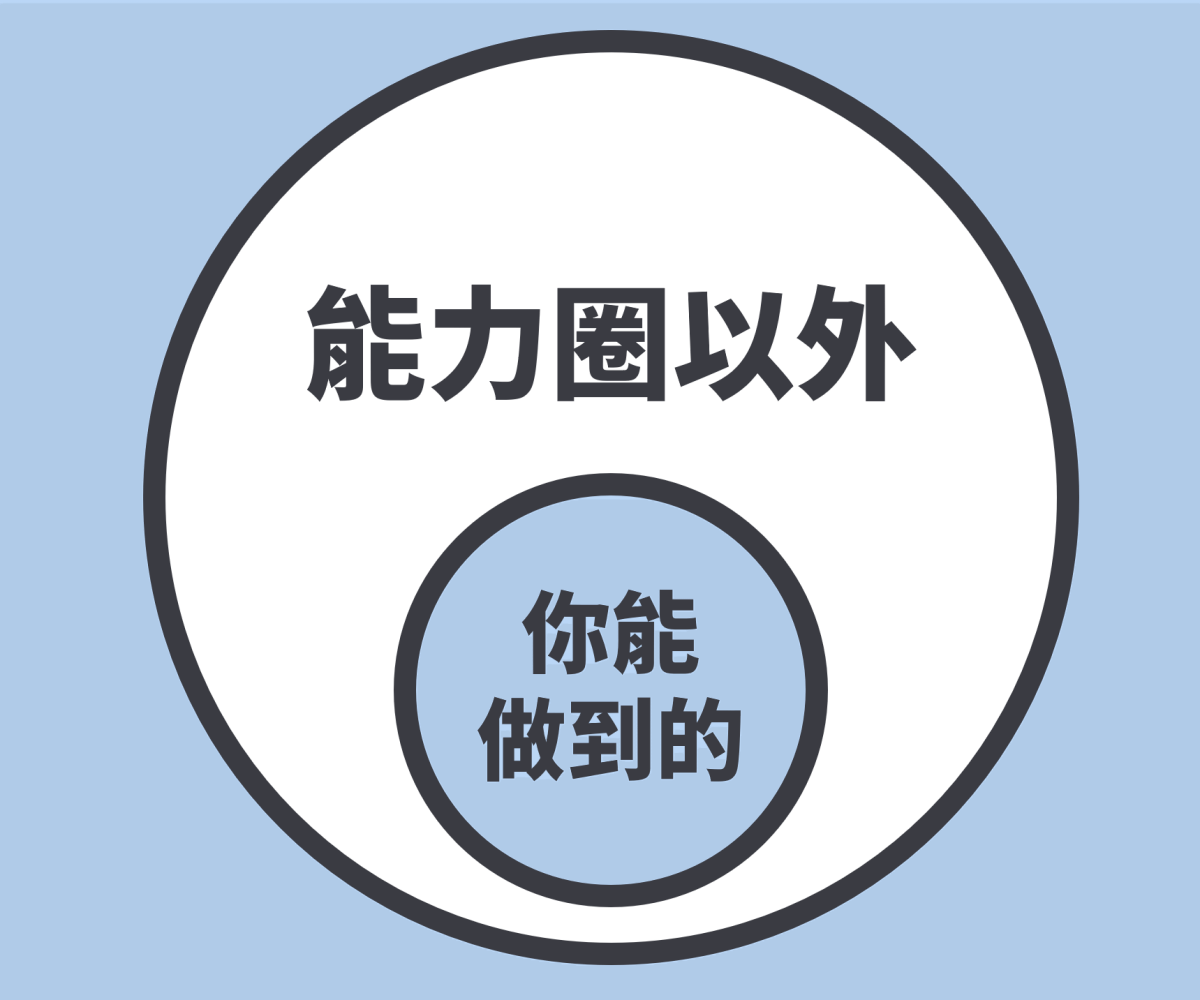 想投資0050正2，你得擁有更強大的認知才行