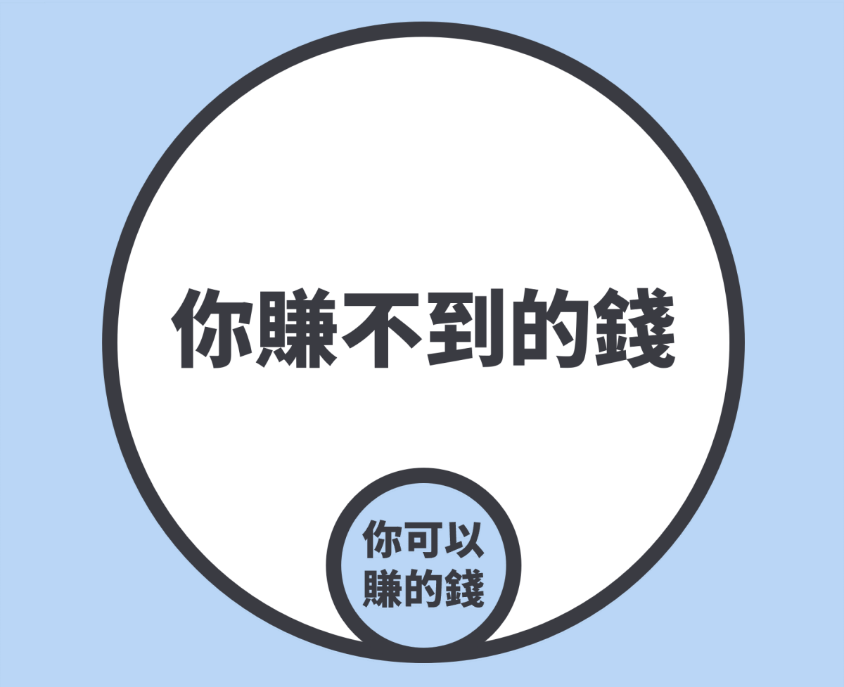 想投資0050正2，你得擁有更強大的認知才行