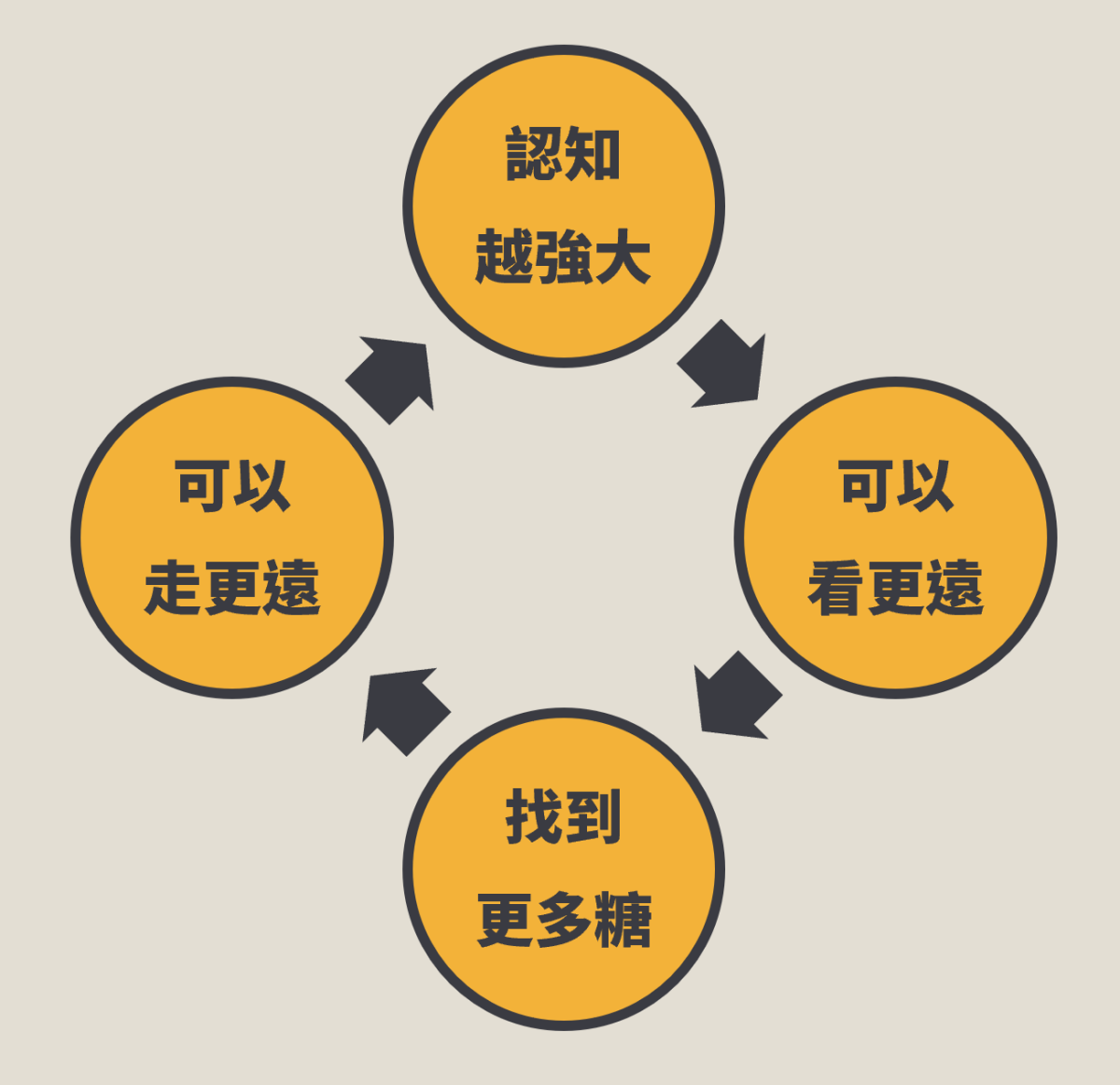 顛覆認知,原來財富分配的真相是這樣 - 第5張圖 顛覆認知,原來財富分配的真相是這樣
