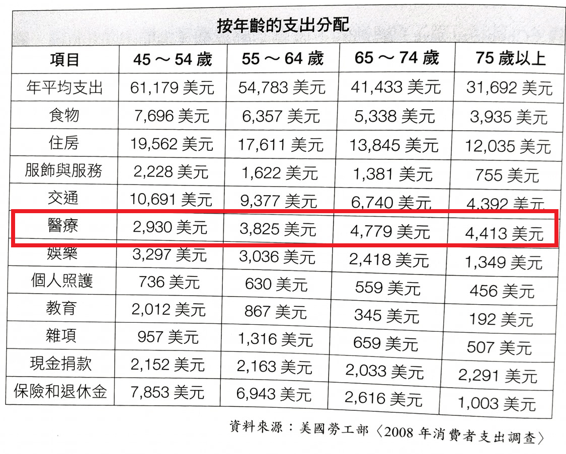 《富有的秘訣》- 你得避開的三個保險盲點