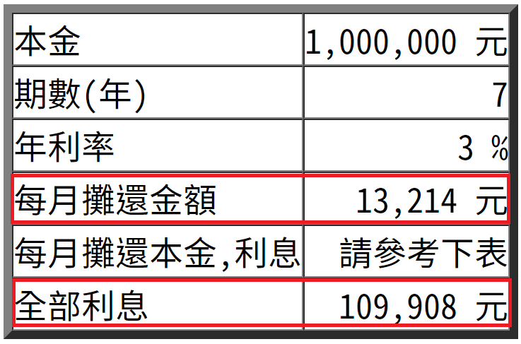 有債務不會死，沒有現金流你就死定了！理財最重要的關鍵-「流動性」