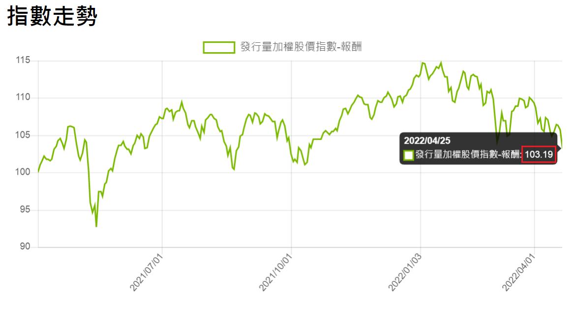 台股漲到歷史高點還買槓桿ETF，你不怕套牢十年嗎？