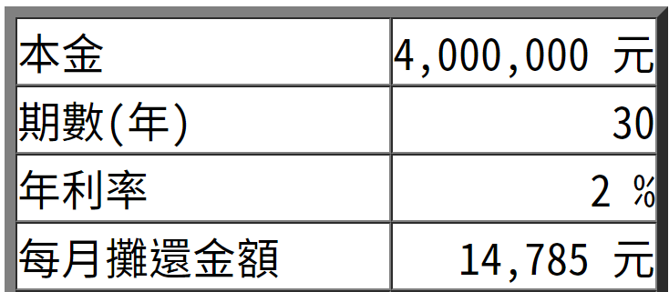 從大富翁遊戲學習:沒錢,是因為你沒有餘裕 - 第9張圖 從大富翁遊戲學習:沒錢,是因為你沒有餘裕