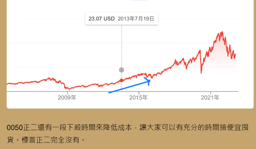 關於「正二適合長期持有嗎？」專文回覆
