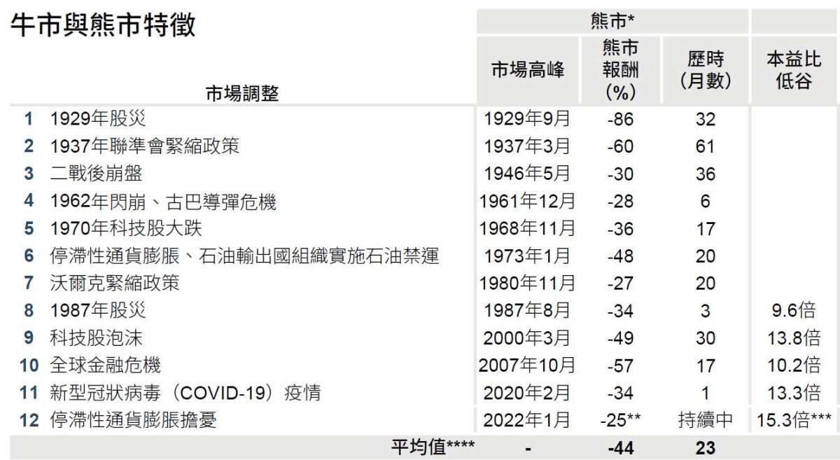 關於「正二適合長期持有嗎？」專文回覆