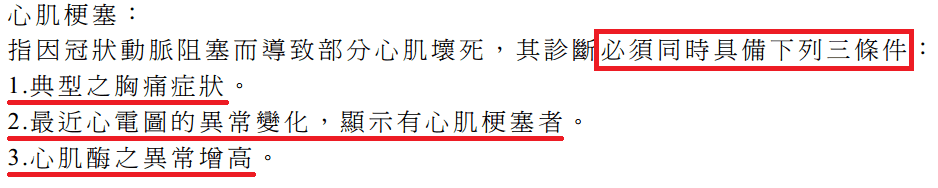 七項重大疾病分析：心肌梗塞