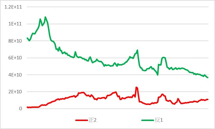 正價差現象：三大關鍵因素解析