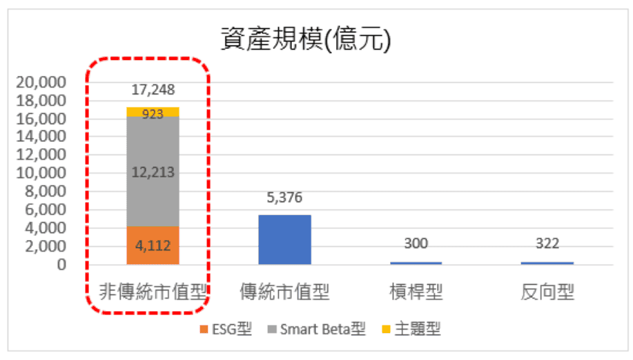 正價差現象：三大關鍵因素解析