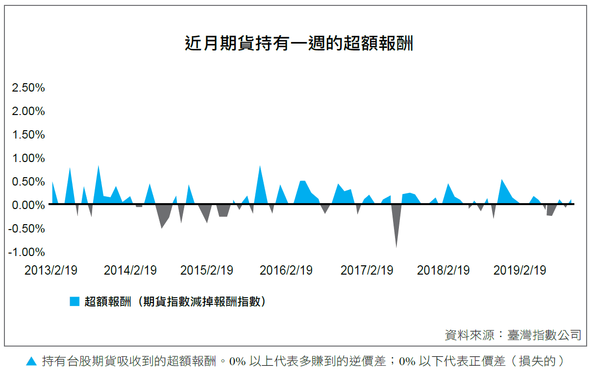 正價差現象：三大關鍵因素解析
