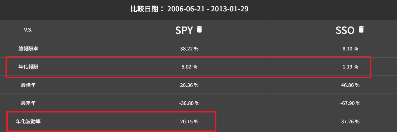 全世界最適合槓桿 ETF 的國家：台灣（Taiwan）