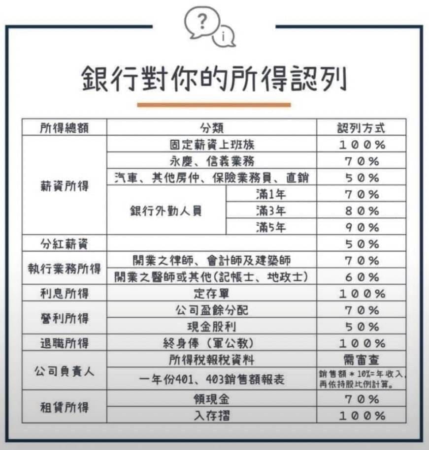 信貸還是質押？哪種槓桿方式比較好