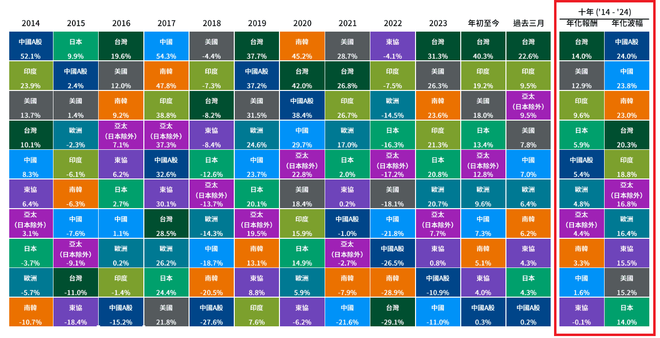 投資正2 必看！原型指數的這個數字決定你的收益