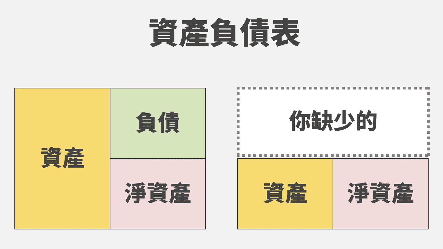 掌握槓桿思維：為什麼借貸是你的理財進階關鍵？