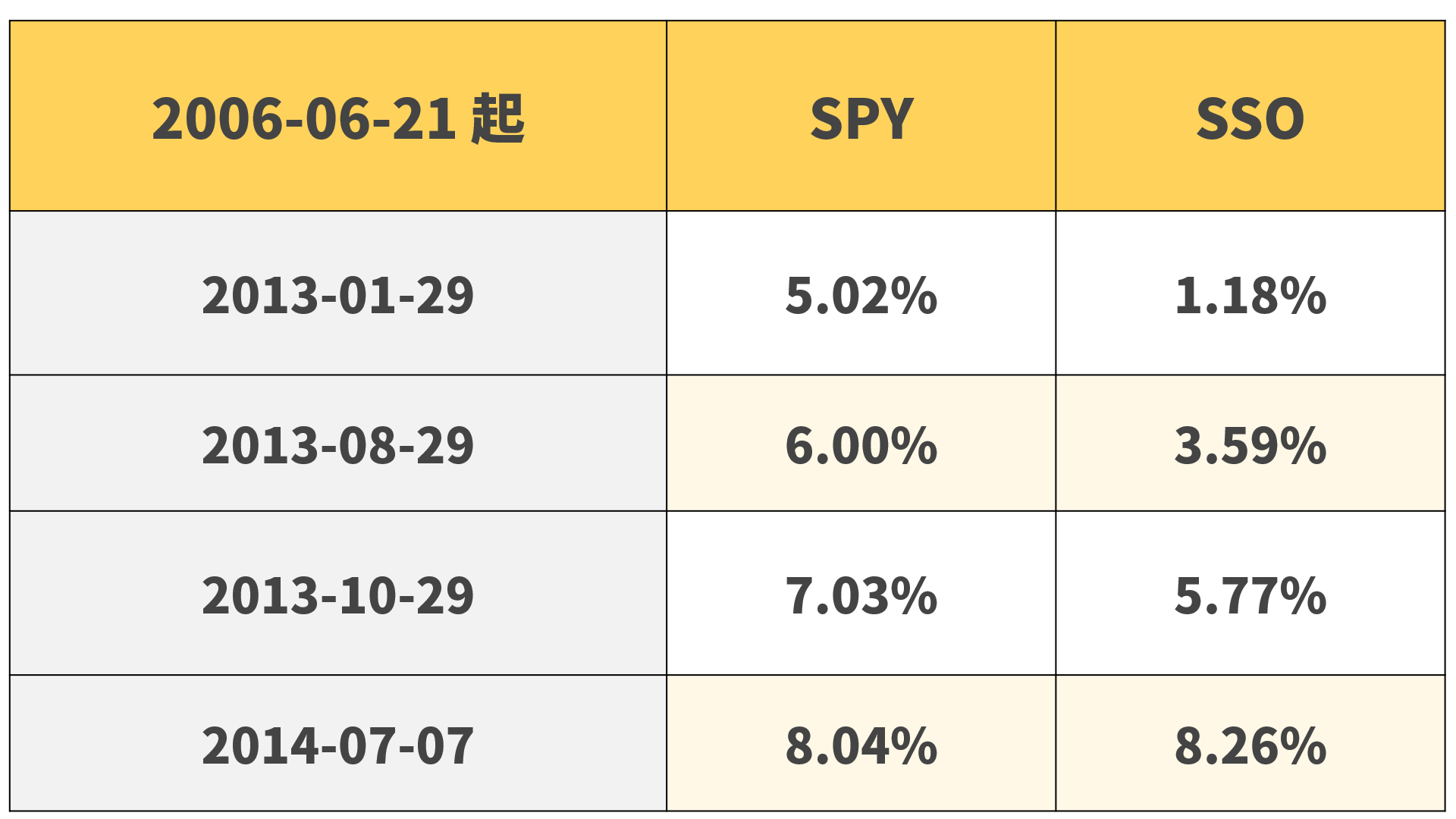 投資正2 必看！原型指數的這個數字決定你的收益