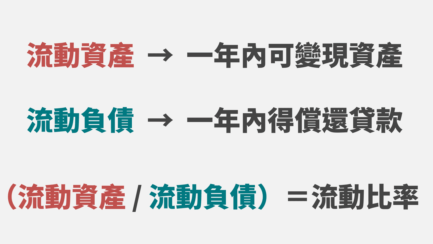 流動比率 vs. 負債比率：如何檢視你的債務狀況？