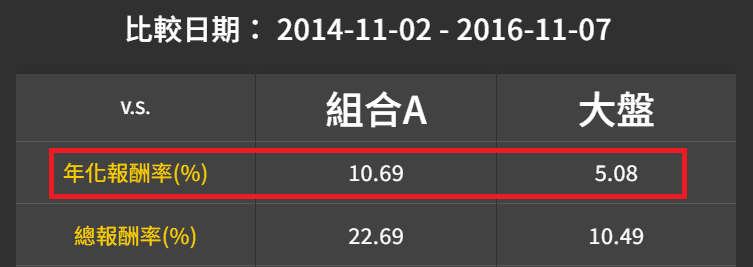 全世界最適合槓桿 ETF 的國家：台灣（Taiwan）