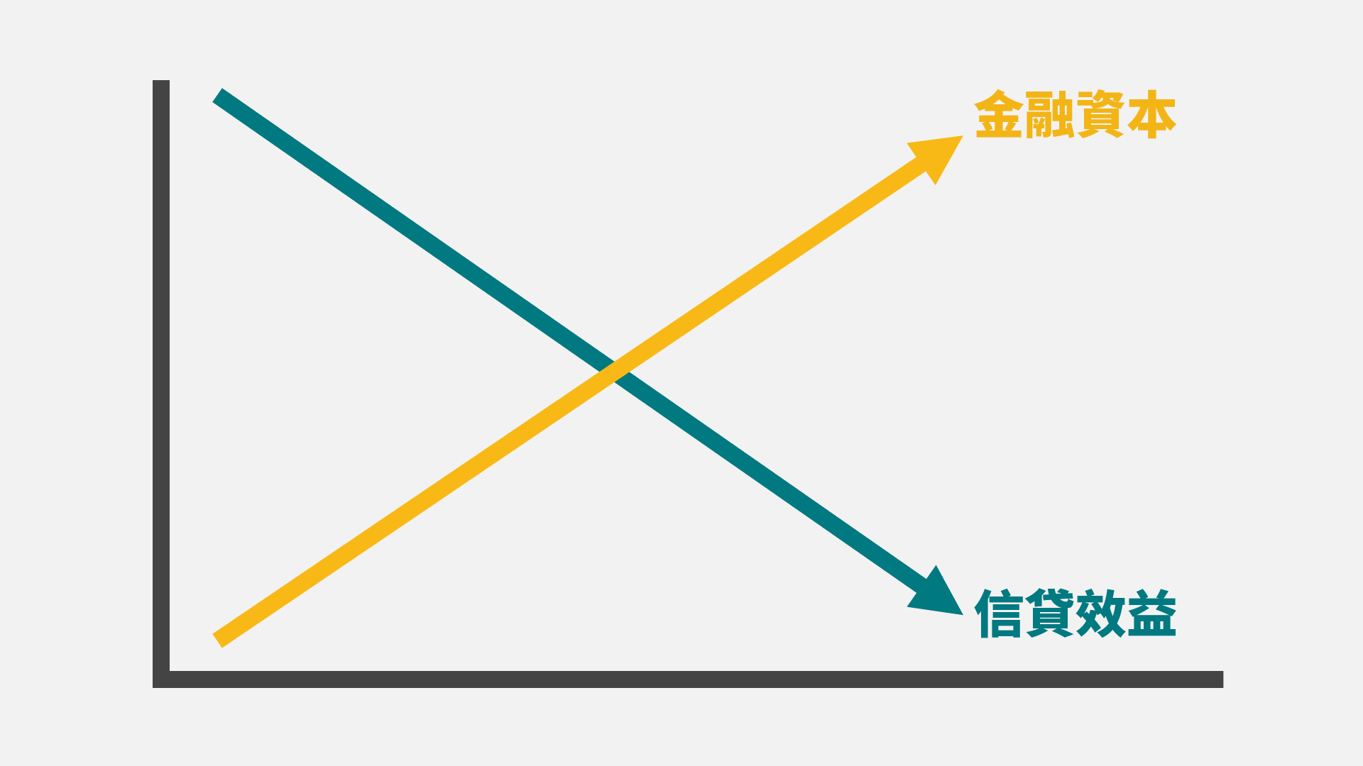 信貸還是質押？哪種槓桿方式比較好