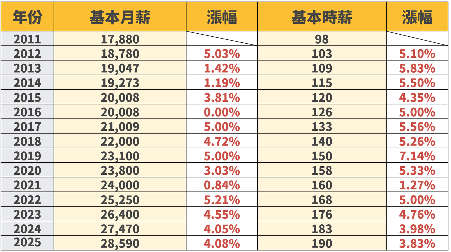 中產階級的財富陷阱：薪資和房市的雙重困局