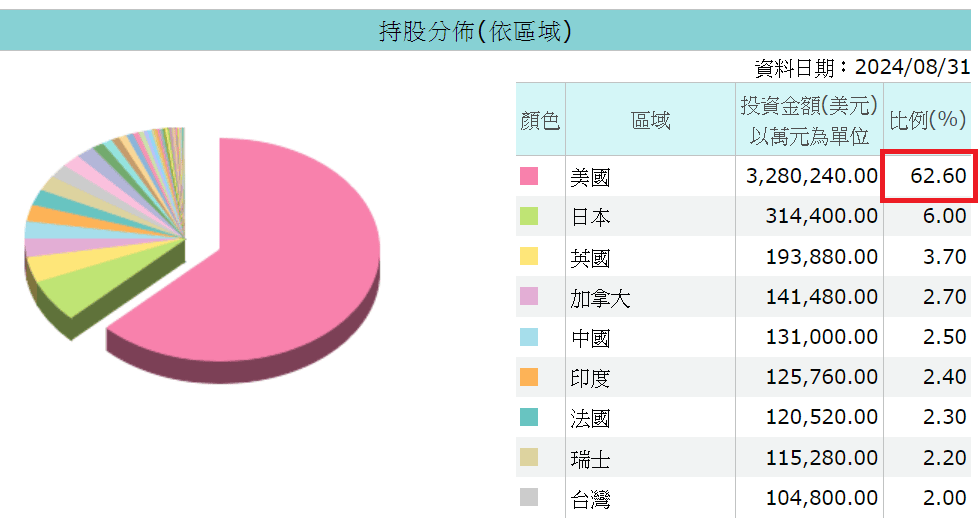 台積電還是 0050？投資者的心態差異