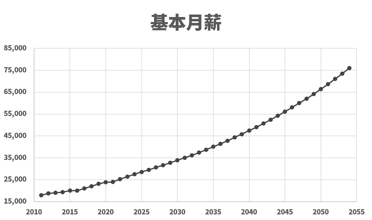 中產階級的財富陷阱：薪資和房市的雙重困局