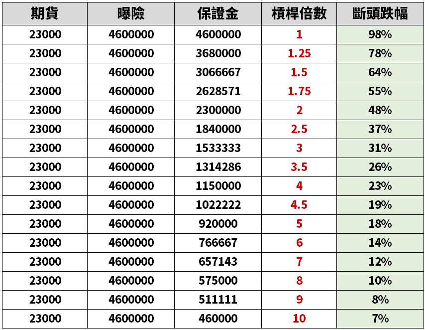 槓桿ETF vs 期貨:你真的了解兩者的區別嗎? - 第7張圖 槓桿ETF vs 期貨:你真的了解兩者的區別嗎?