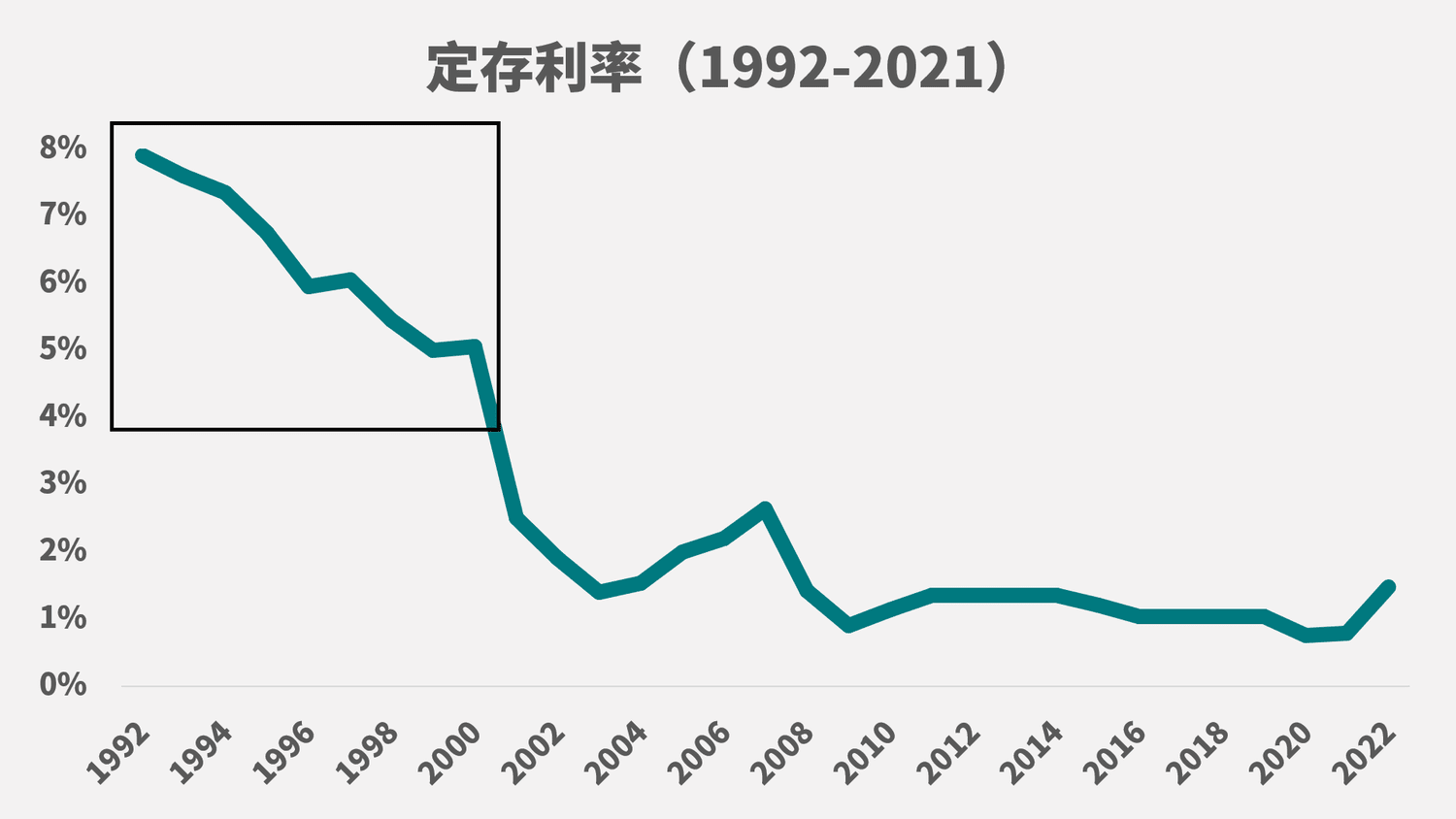 生命週期投資法:改變定期定額的風險 - 第4張圖 生命週期投資法:改變定期定額的風險