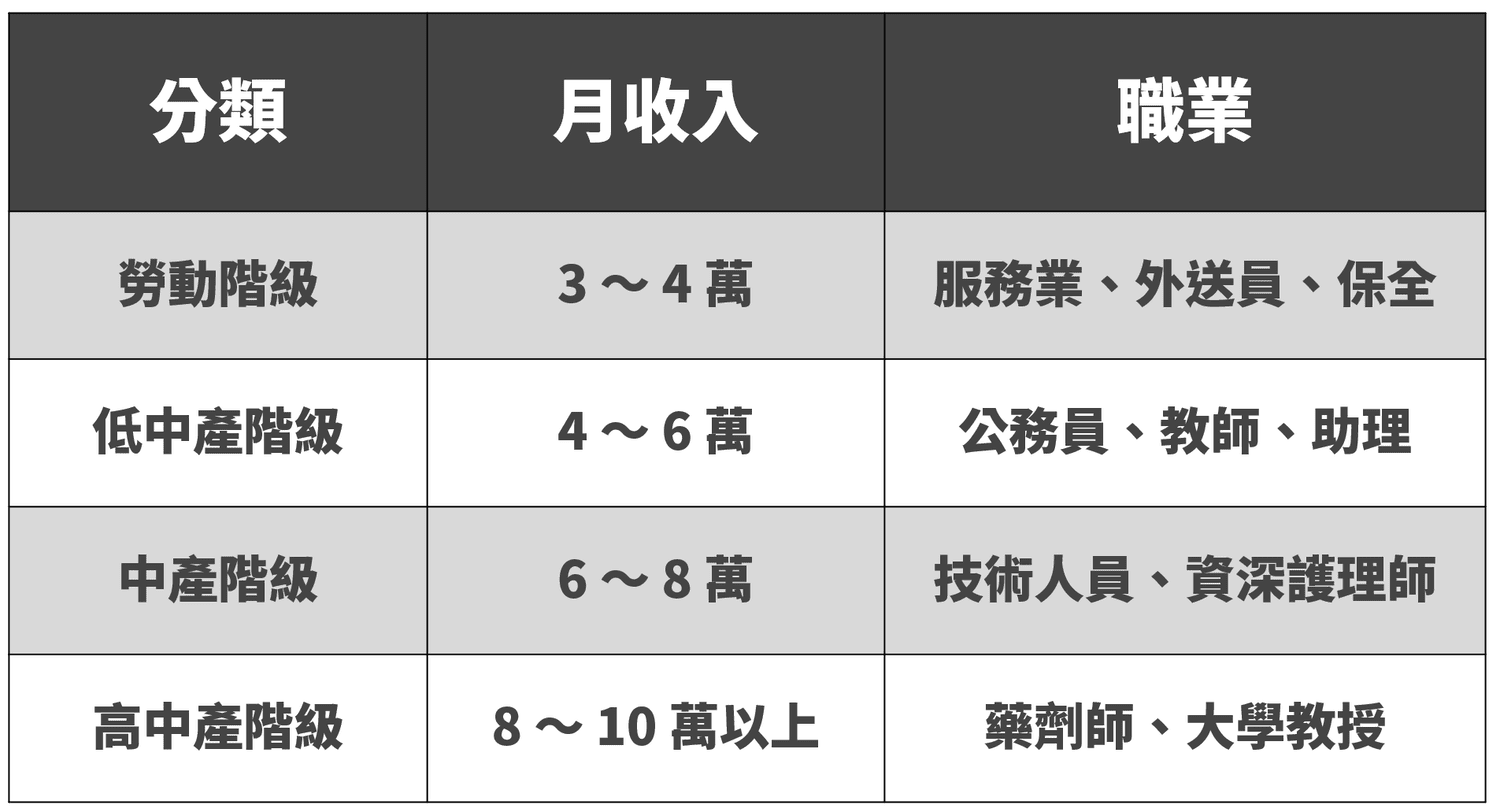 中產階級的財富陷阱：薪資和房市的雙重困局