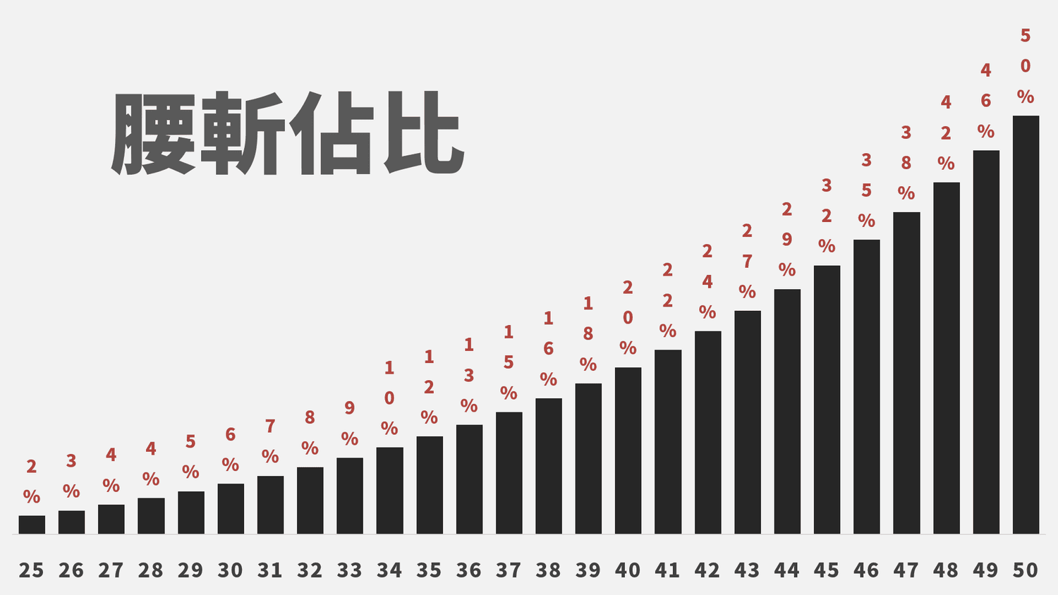 如何用50歲的資本智慧，輕鬆面對25歲的市場波動