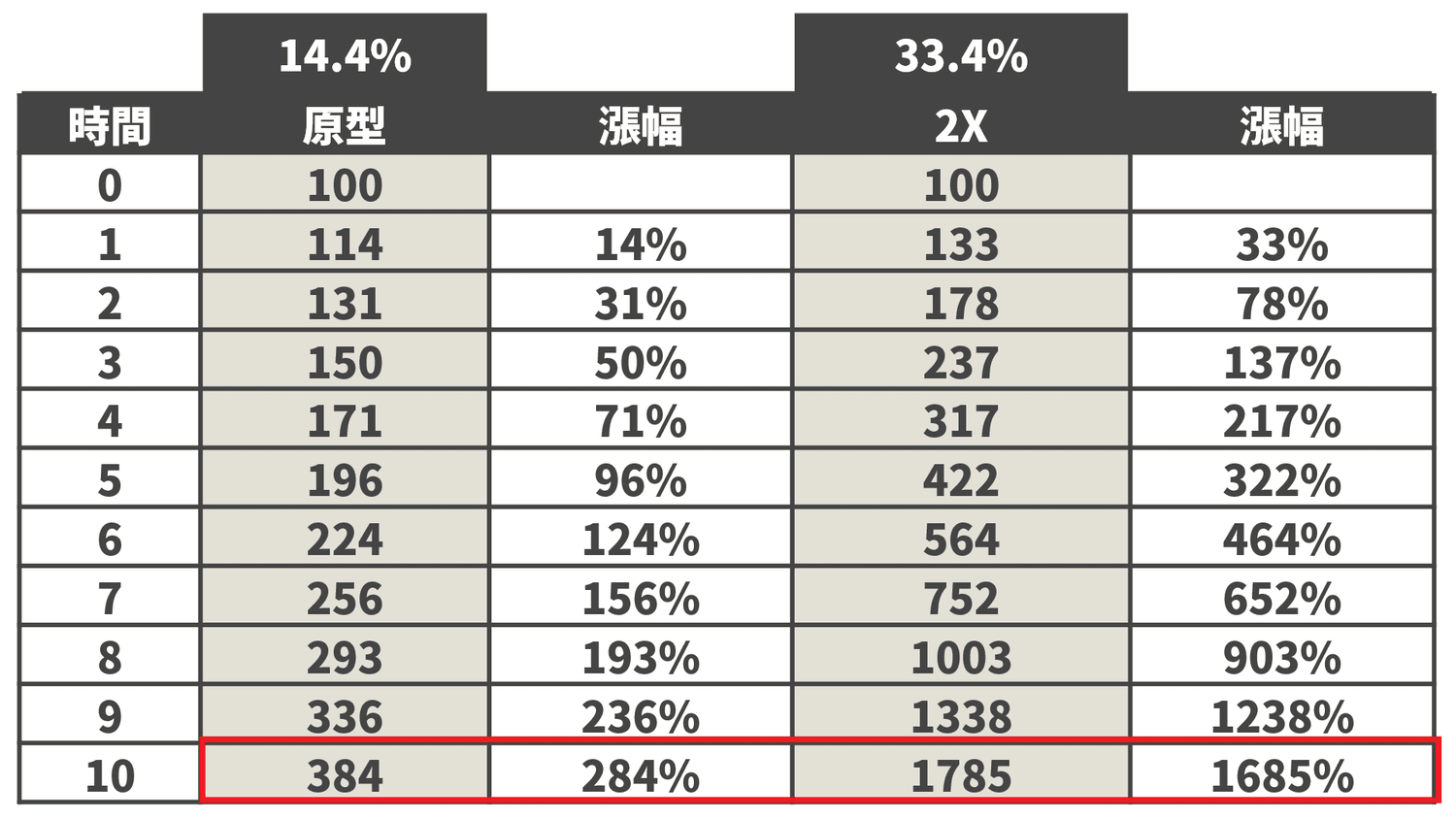 風險與回報不匹配？正2 槓桿 ETF 的學術見解