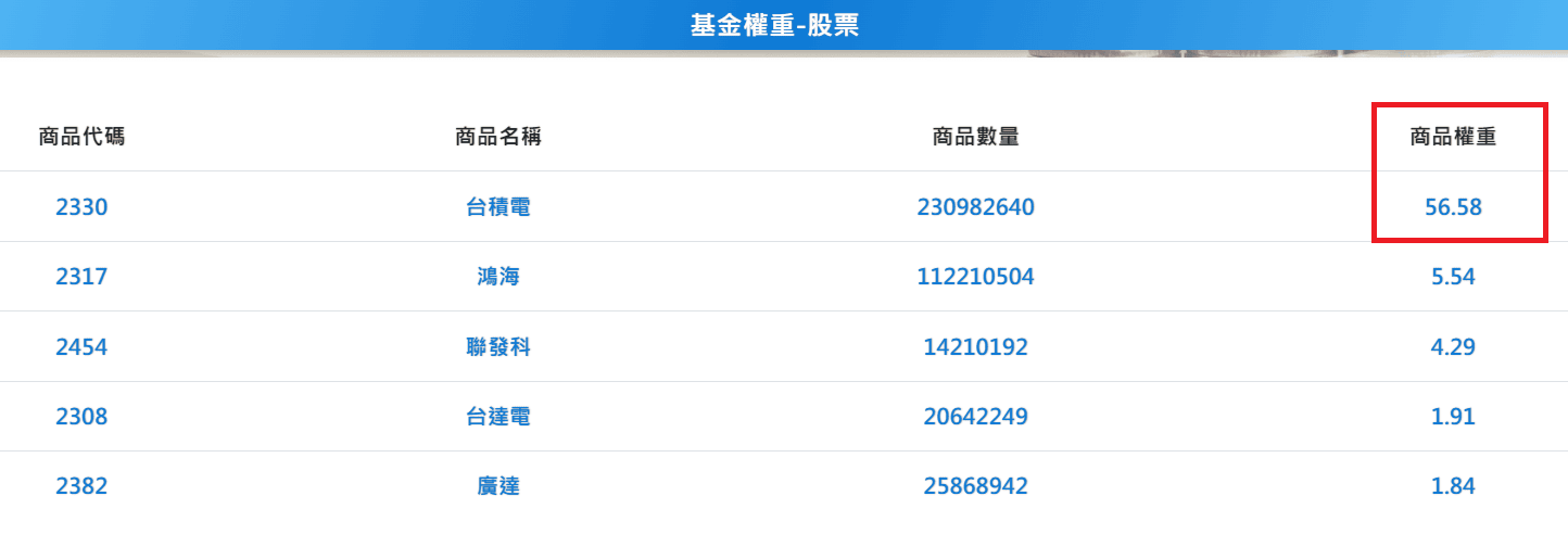 報酬率迷思：如何正確評估你的投資（以台積電跟 0050 為例）
