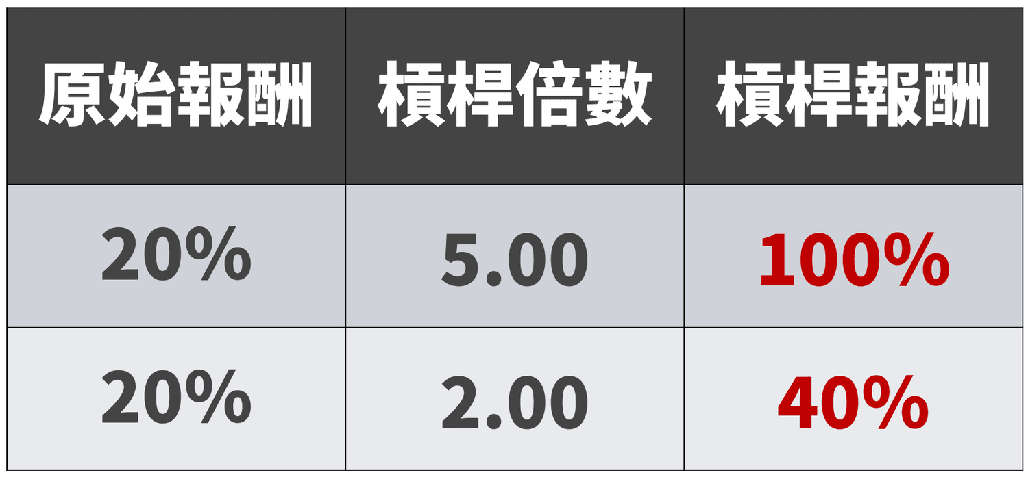 房貸政策調整:槓桿降低與財富重新分配的衝擊 - 第6張圖 房貸政策調整:槓桿降低與財富重新分配的衝擊