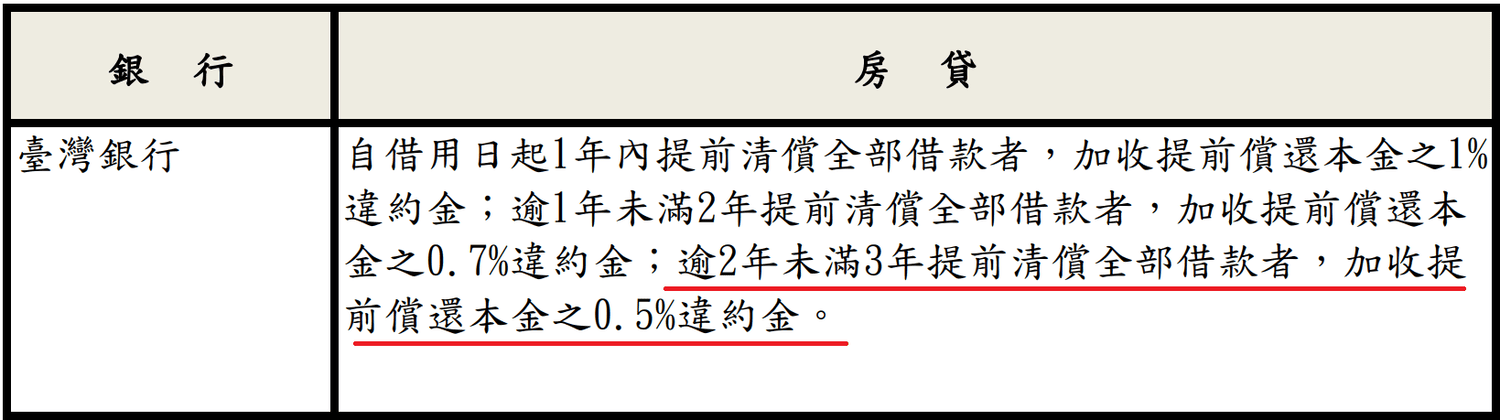 房貸該選20年還是30年？房貸年期常見迷思解析