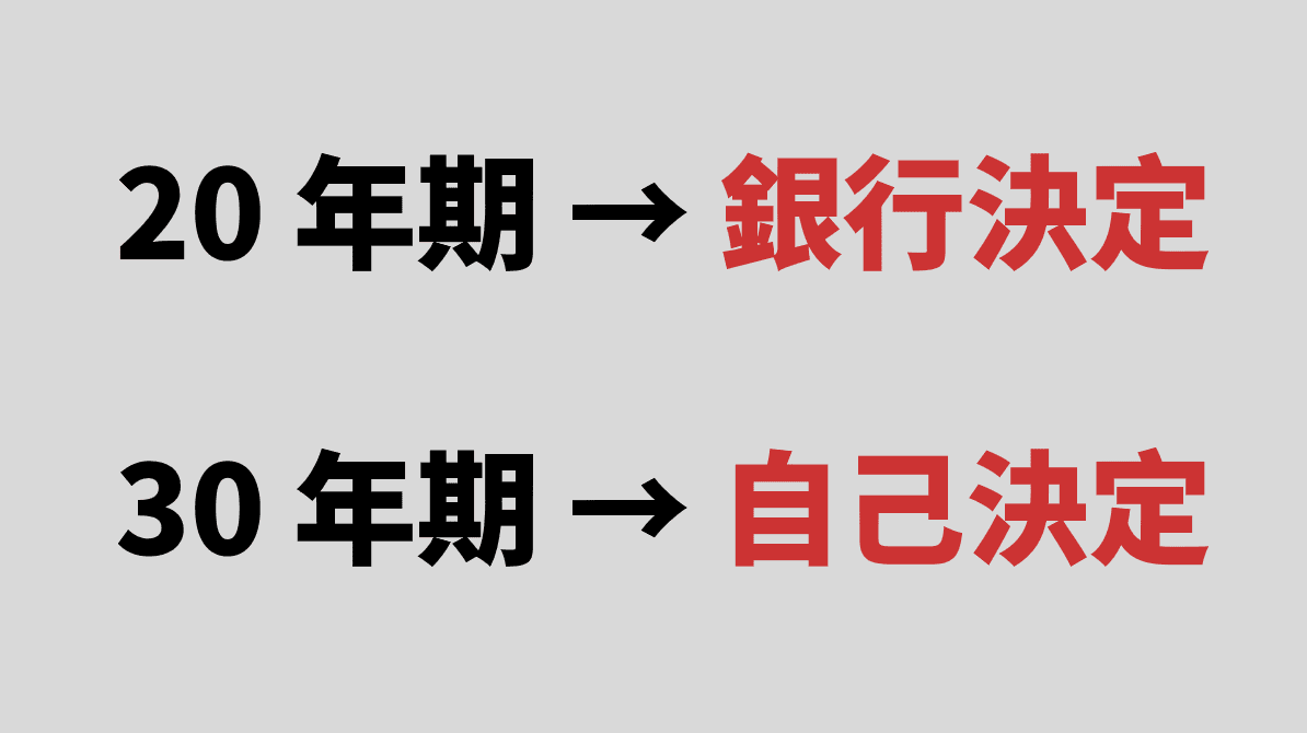 房貸該選20年還是30年？房貸年期常見迷思解析