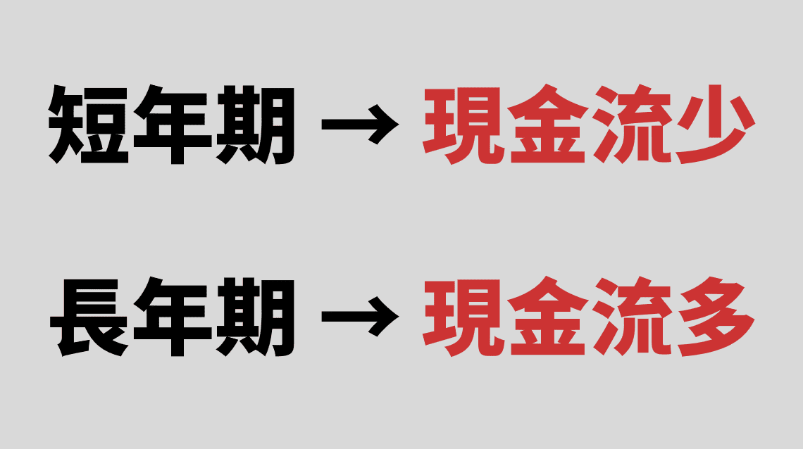 房貸該選20年還是30年？房貸年期常見迷思解析