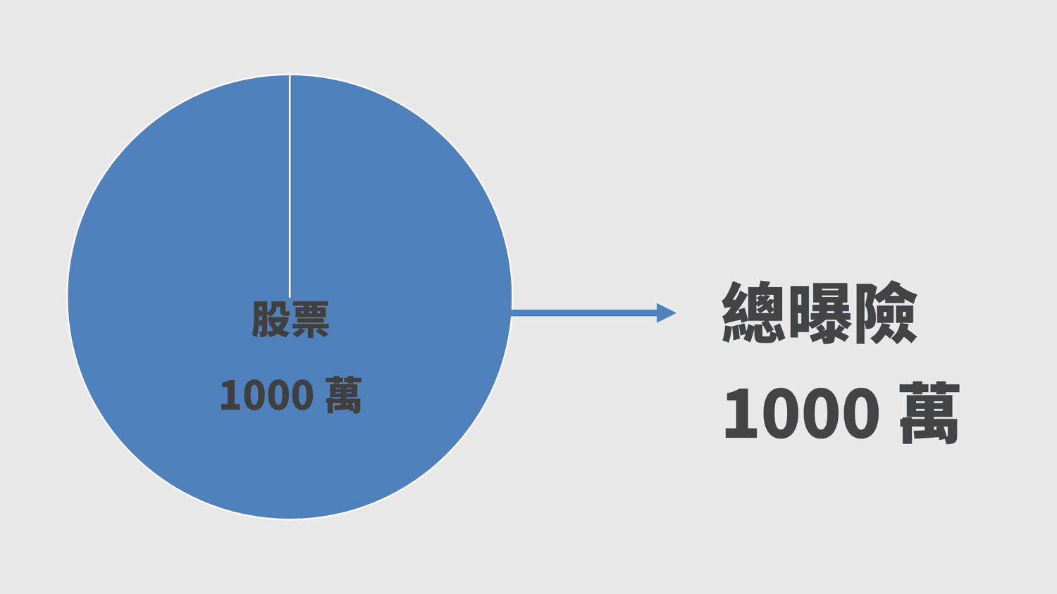 正2槓桿ETF的配置優勢：打破傳統思維的枷鎖